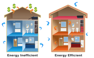 Energy Efficient Home